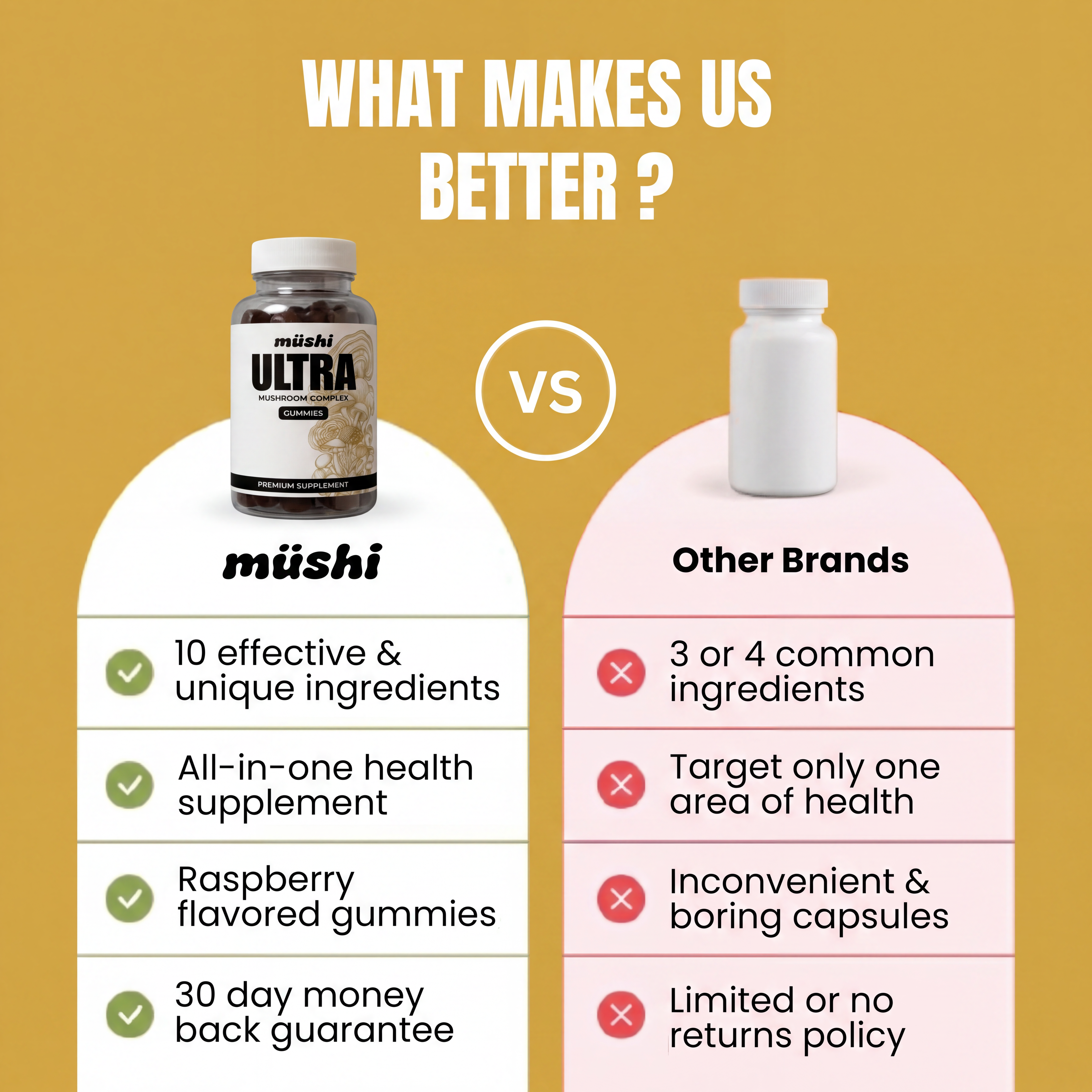 Mushi Ultra Gummies