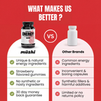 Mushi Energy Gummies